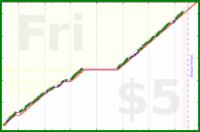 byorgey/grading-progress's progress graph