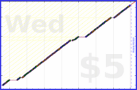 byorgey/bathroom-no-phone's progress graph