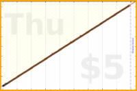 nepomuk/littlething's progress graph