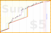 olimay/mahakala's progress graph
