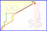 azules5/ilustracion-medica's progress graph