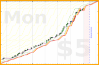 mbork/writing's progress graph