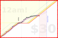 travisp471/rescue-prod's progress graph