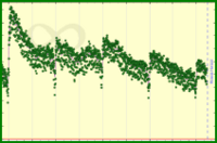 meta/da's progress graph