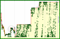 d/gmailzero's progress graph