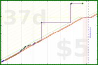 olimay/aryakhadiravanatara's progress graph