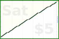 byorgey/music's progress graph