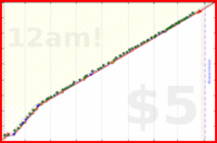 dehowell/squats's progress graph