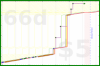olimay/mani's progress graph