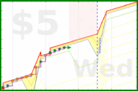 mbork/bedtime's progress graph
