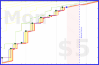 dehowell/medjedovic2022's progress graph