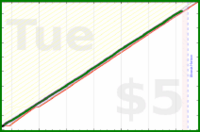 travisp471/inputs-v4's progress graph