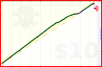 fryhole/readdaily2019's progress graph