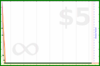 shanaqui/email's progress graph