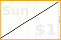 hazelross/inhaler's progress graph