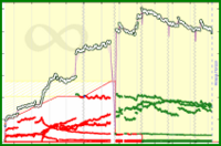 meta/subs's progress graph