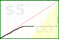 d/bab's progress graph