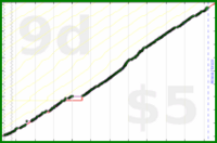 byorgey/reading's progress graph