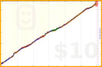 b/mind2019's progress graph