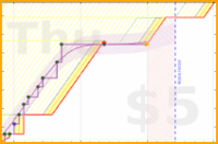 olimay/dae's progress graph