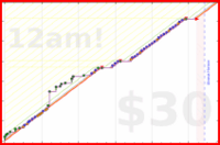 exclamation_mark/friend-log's progress graph