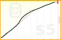 ellalux/japanese's progress graph