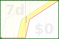 travisp471/mask's progress graph