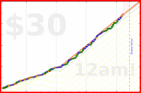 zacharius/desecrate's progress graph