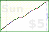 byorgey/project's progress graph