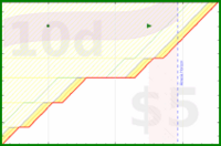 alys/pinned_emails's progress graph