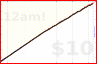 byorgey/water's progress graph