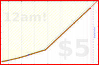 eendividi/saitamas's progress graph