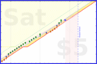 alys/calf_massage's progress graph