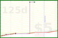 olimay/imgstrm's progress graph