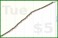 dehowell/exercise's progress graph