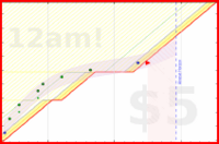 alys/autofocus's progress graph