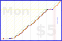 b/paperbox's progress graph