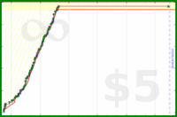 bkam/ask's progress graph