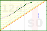 alys/bed_sense's progress graph