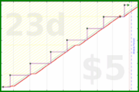 ianj25/workfeatures's progress graph