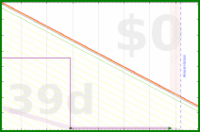 yebyenw/1100000-34's progress graph