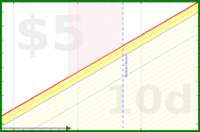 olimay/sidequest's progress graph