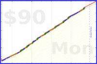 zacharius/caloric_limit's progress graph