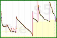 d/bogmail's progress graph
