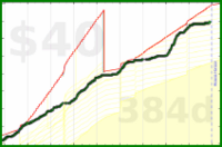 olimay/pork's progress graph