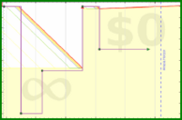 giovanni/outlookzero's progress graph
