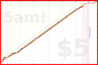 olimay/pratityasamutpada's progress graph