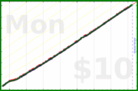 nepomuk/eleven's progress graph