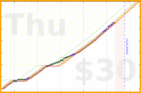 soliveiraigor/studying's progress graph
