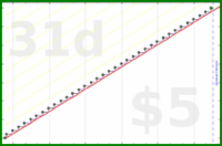 byorgey/monthly-review's progress graph